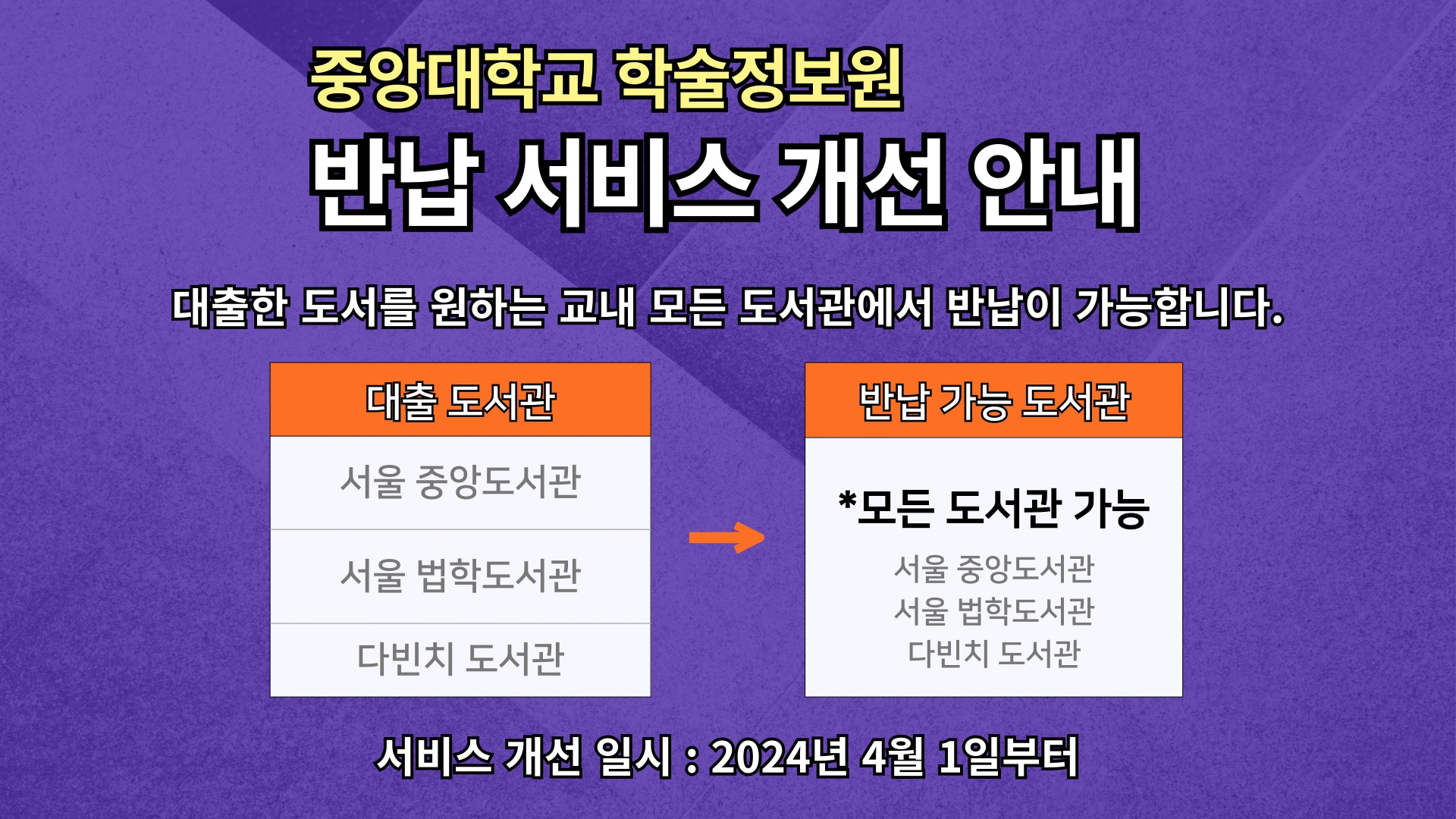 공지사항 상세 - 중앙대학교 서울캠퍼스 학술정보원